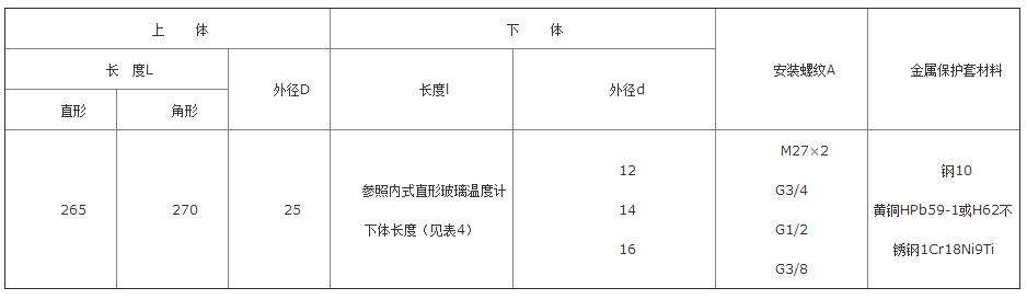工业温度计产品图片